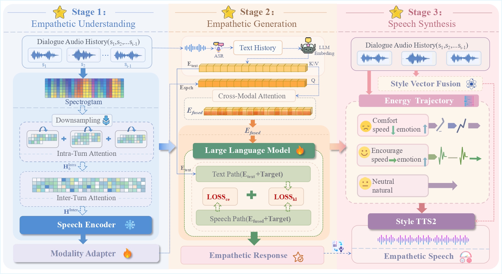 ES4R Architecture
