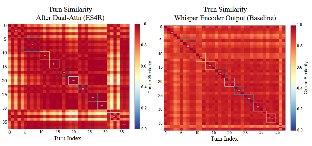 Representation analysis