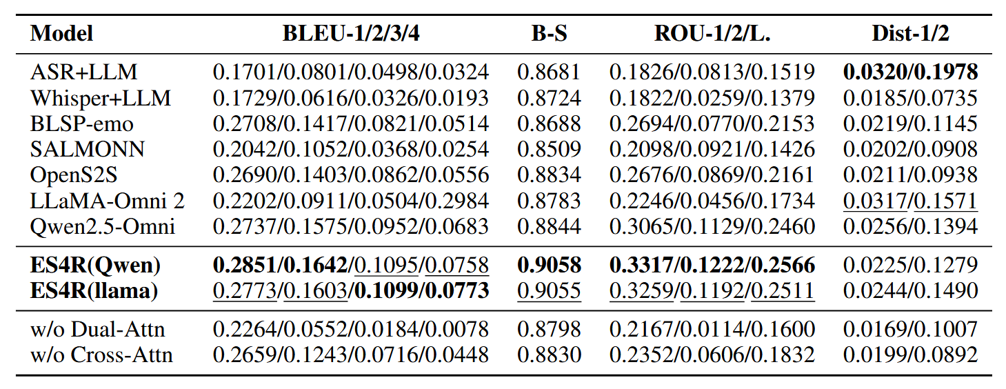 Automatic evaluation