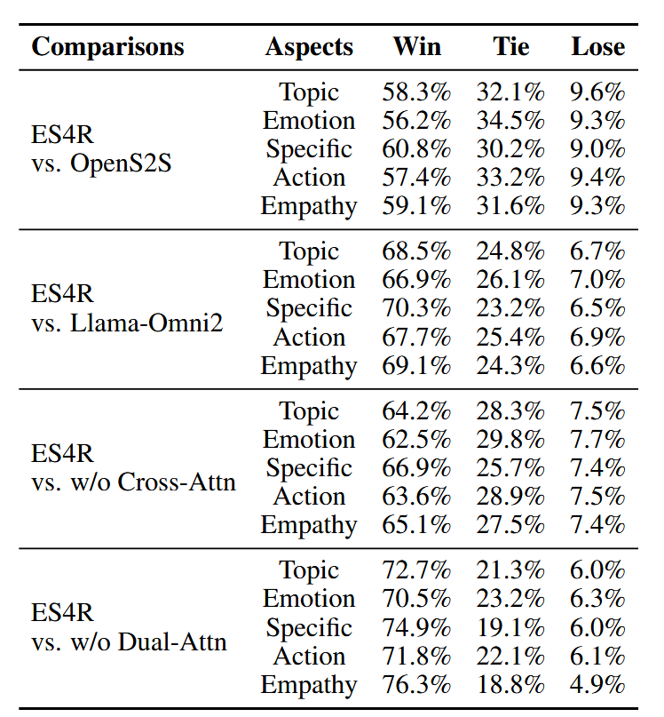Human evaluation text