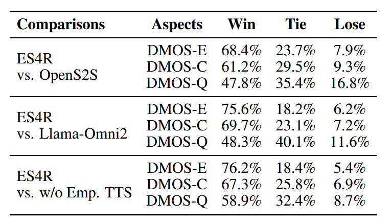 Human evaluation speech