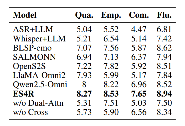 LLM-based evaluation